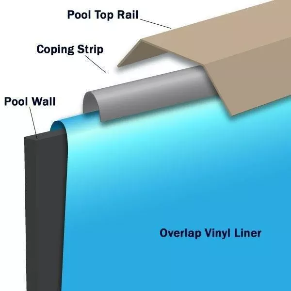 Swimline – Overlap 18′ Round 48/52 In Depth Rolling Waves Above Ground Pool Liner, 20 Mil
